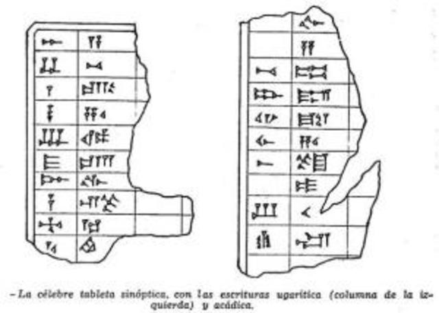 Primer abecedario bilingüe conocido
