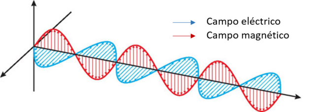 Maxwella (La luz se propaga en el éter)