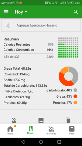 Semana de salud/Comida
