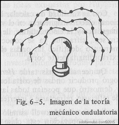 MECÁNICA ONDULATORIA
