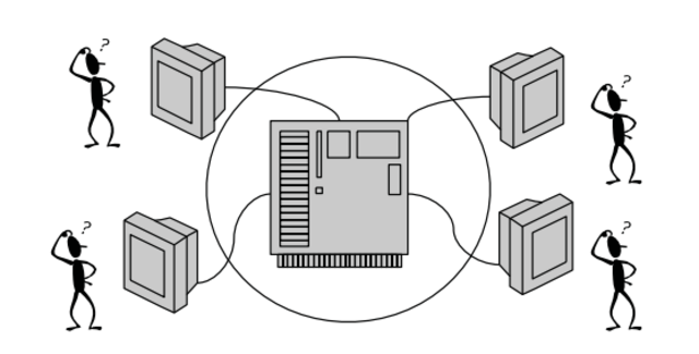 Sistemas de Tiempo Compartido