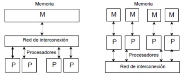 Sistemas Paralelos (Multitarea,Monousurio)
