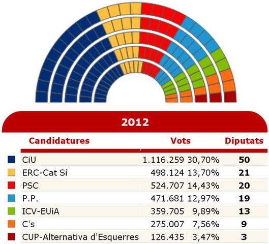 Eleccions al Parlament
