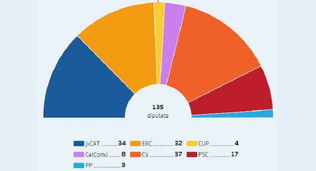 Eleccions al Parlament de Catalunya.