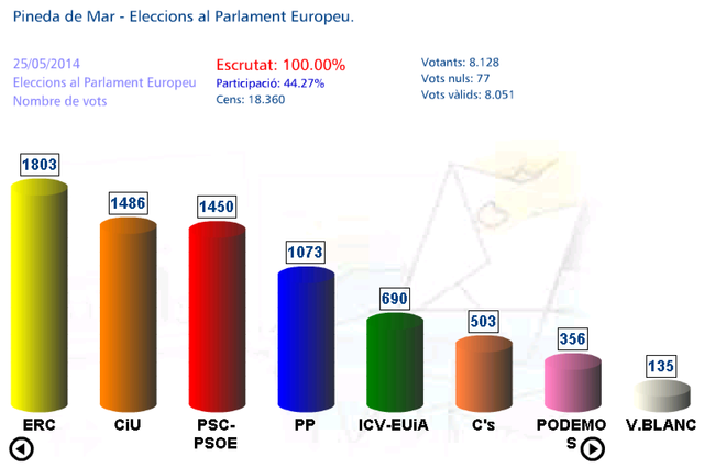 Eleccions al  parlament Europeu