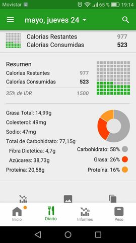Semana de salud/Comida
