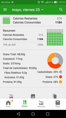 Semana de salud/Comida
