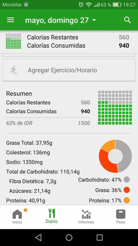 Semana de salud/Comida