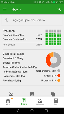 Semana de salud/Comida