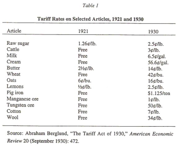 Hawley-Smoot Tariff Act