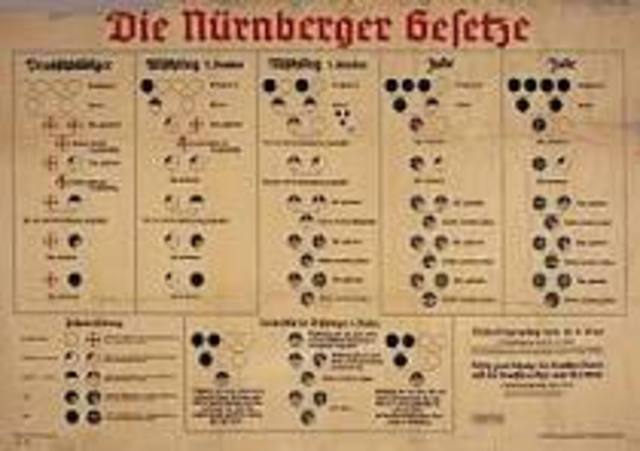Leyes de Nuremberg