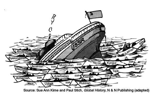 Disolución de la URSS