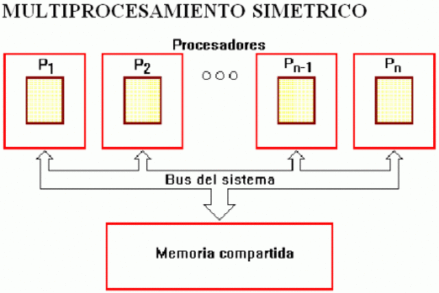 Sistemas simetricos