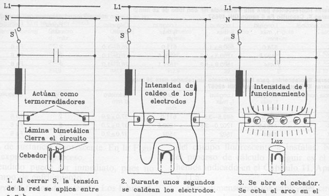 Lanpara fluorezentearen teoria