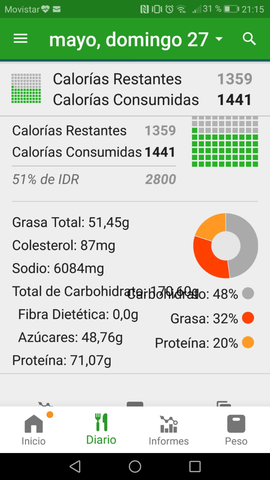 Semana de salud cuarto dia