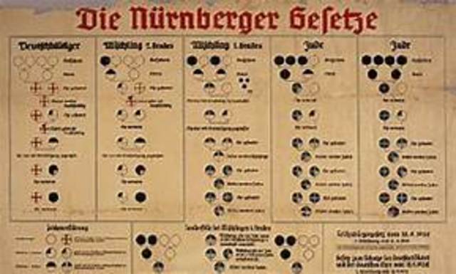 Las leyes de Núremberg