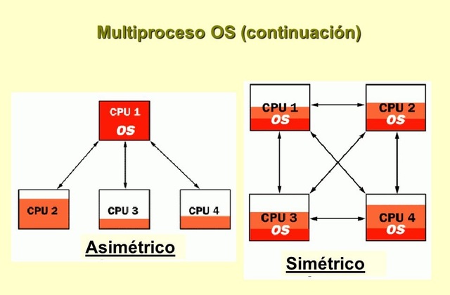 Sistemas Simétricos