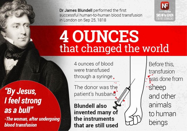 The First Successful Human-to-Human Blood Transfusion.