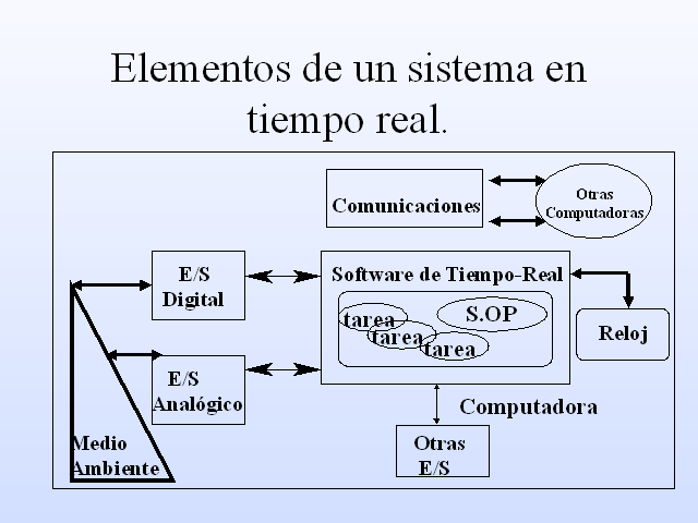 Sistemas de Tiempo Real