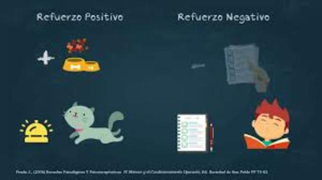 B. Frederick Skinner  Condicionamiento Operante o Instrumental