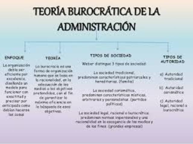 TEORÍA BUROCRÁTICA