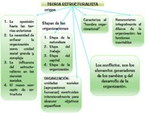 TEORÍA ESTRUCTURALISTA