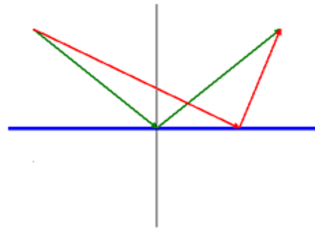 Heron de Alejandría