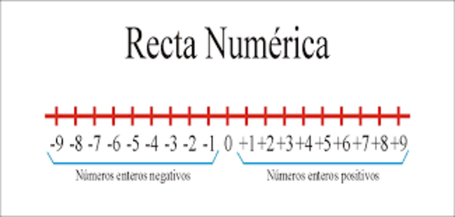 Confrmación de la Existencia de los Números Negativos