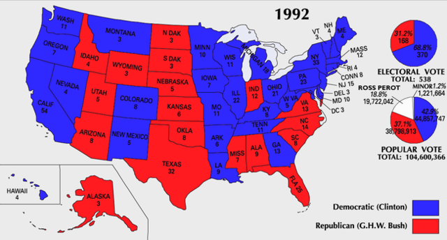 1992 election