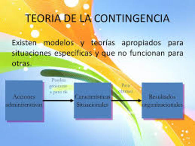 Teoría contingencial
