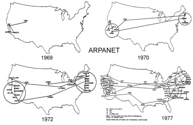 Estructura ARPANET
