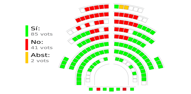 DECLARACIÓ DE LA SOBIRANIA