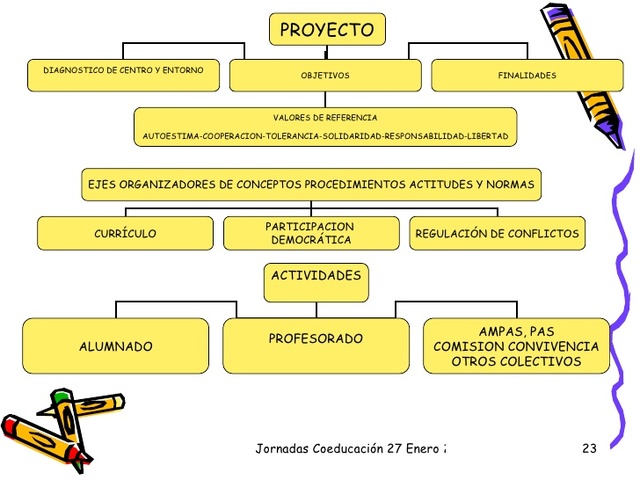 Vamos a ver el espacio del colegio