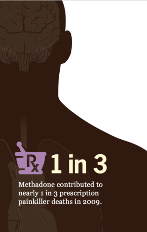 Methadone