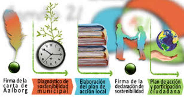 Conferencia de Ciudades Europeas Sostenibles