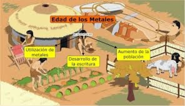 EDAD DE LOS METALES