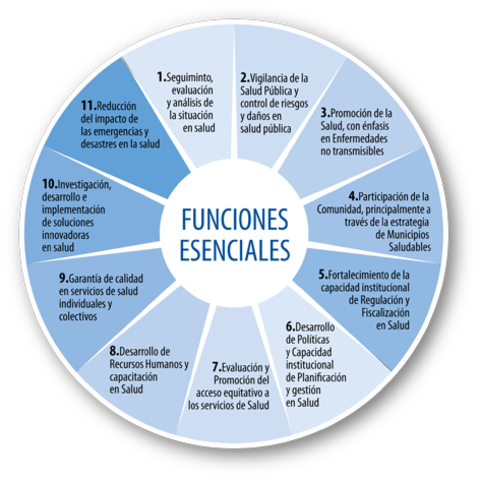 FUNCIONES DE LA OMS
