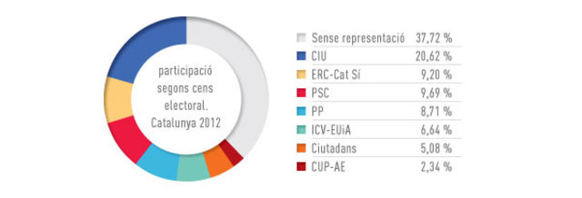 Eleccions al Parlament de Catalunya