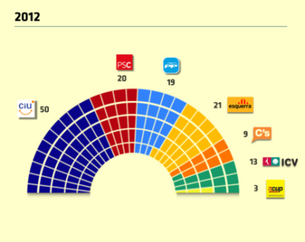 Declaració de Sobirania
