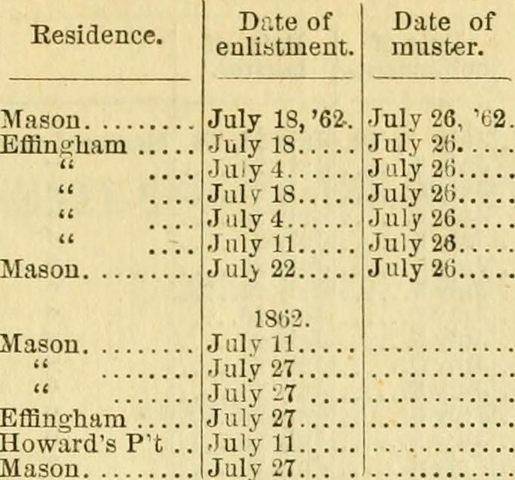 Lincoln gives a speech to Congress