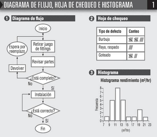 Diagrama de flujo