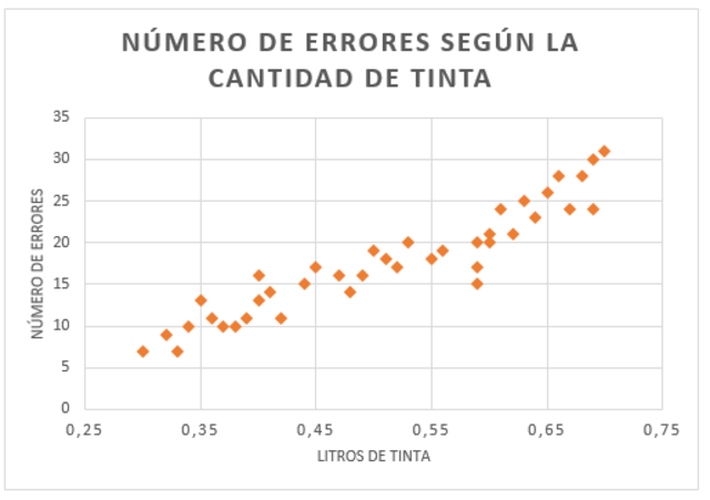 Diagrama de dispersión