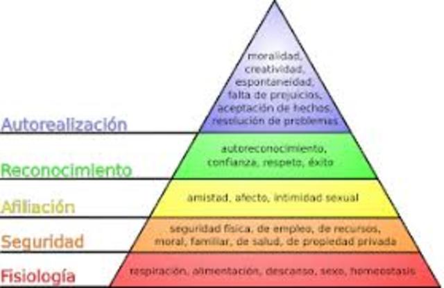 teoría del comportamiento