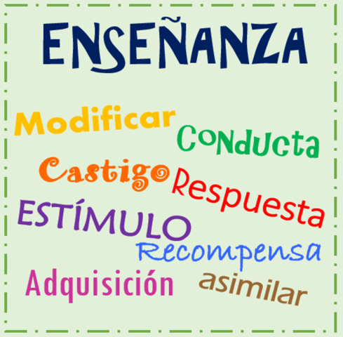 Teoría Conductista: Concibe el aprendizaje como producto de una experiencia externa – Estímulo- y que de acuerdo a su Respuesta manifiesta su conducta observable.