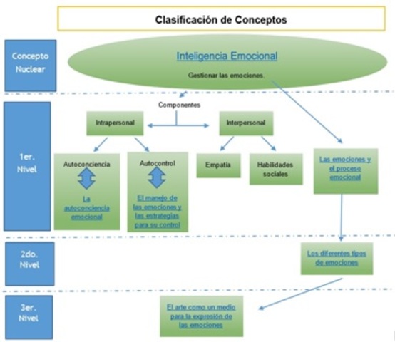 Inteligencia emocional