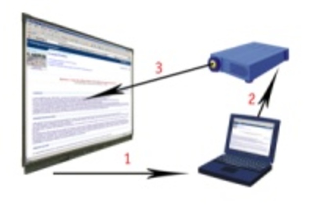 Invención del pizarrón interactivo