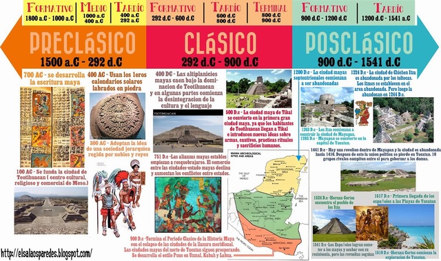 Formación de los 3 periodos