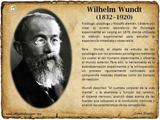WILHERM WUNDT