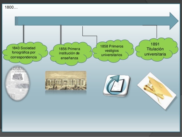 SOCIEDAD FONOGRÁFICA POR CORRESPONDENCIA