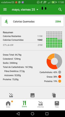 Programa Salud: Comida